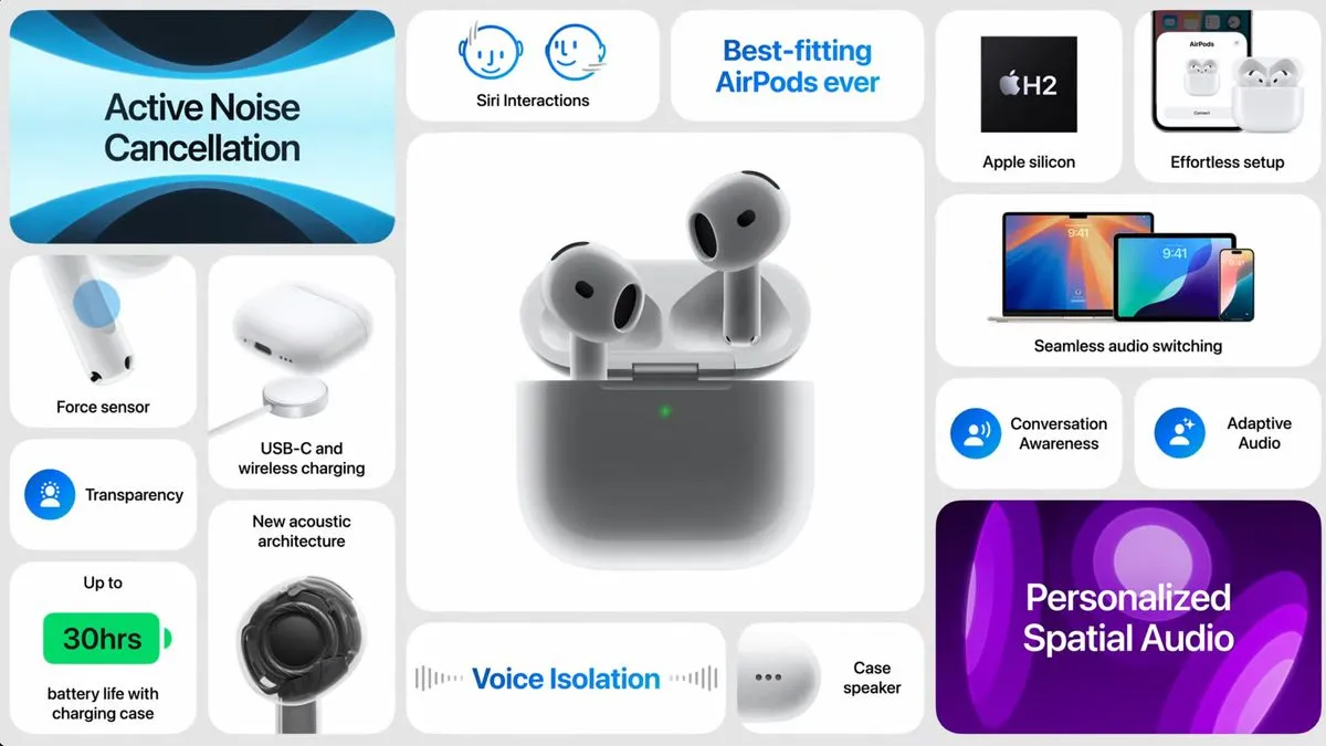 خرید Airpods 4 قسطی از فروشگاه TGplus.ir